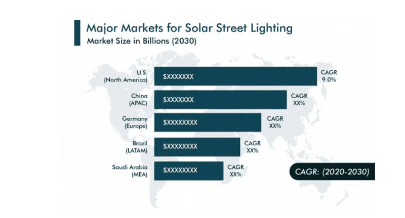 solar street light market